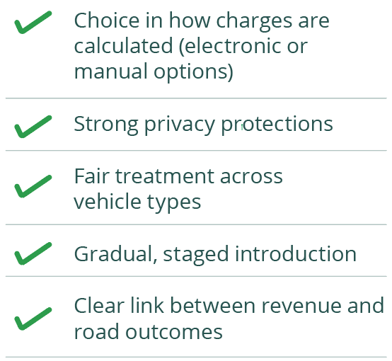Graphic outlining what Australians expect regarding road funding reform.